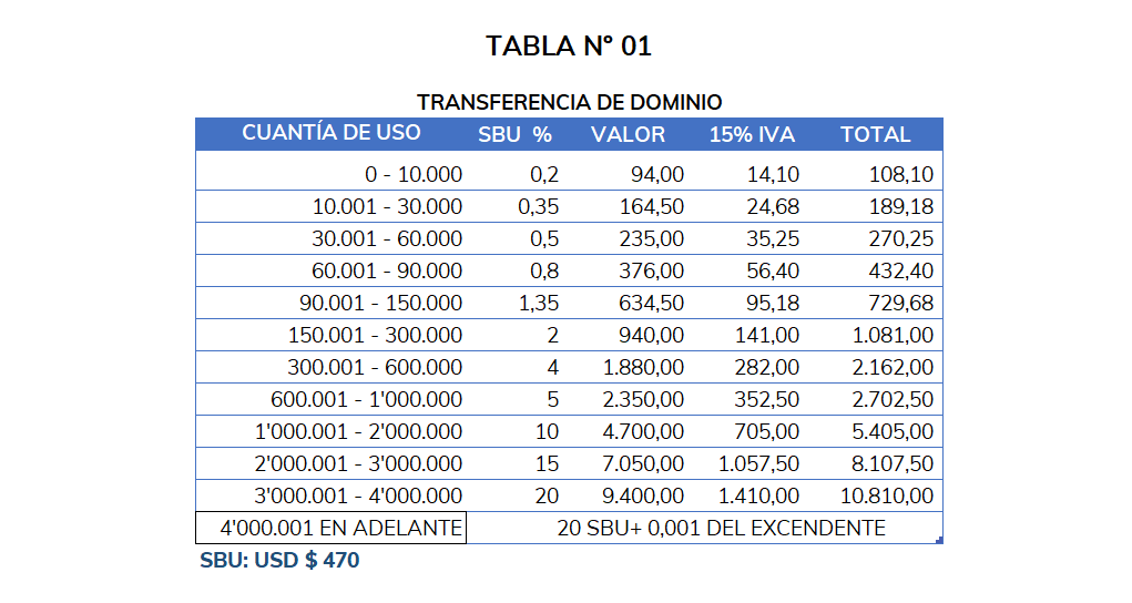 Tabla 01